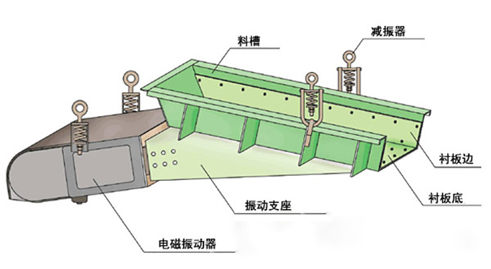 結(jié)構(gòu)圖